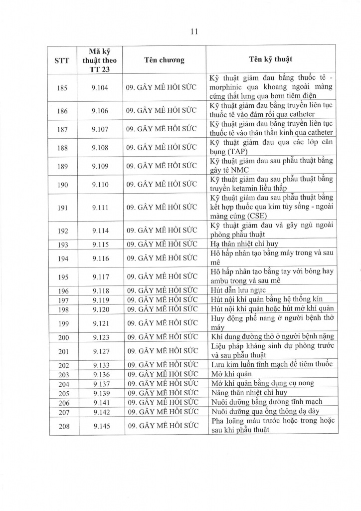 QUYẾT ĐỊNH PHÊ DUYỆT DANH MỤC KỸ THUẬT BỆNH VIỆN-11