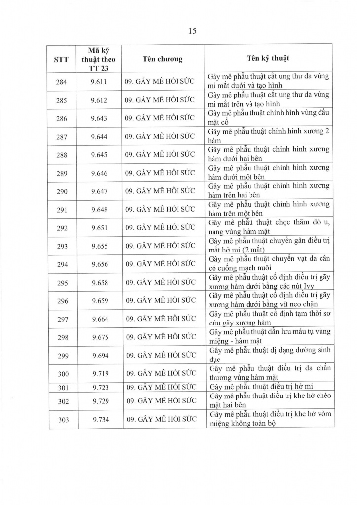 QUYẾT ĐỊNH PHÊ DUYỆT DANH MỤC KỸ THUẬT BỆNH VIỆN-15