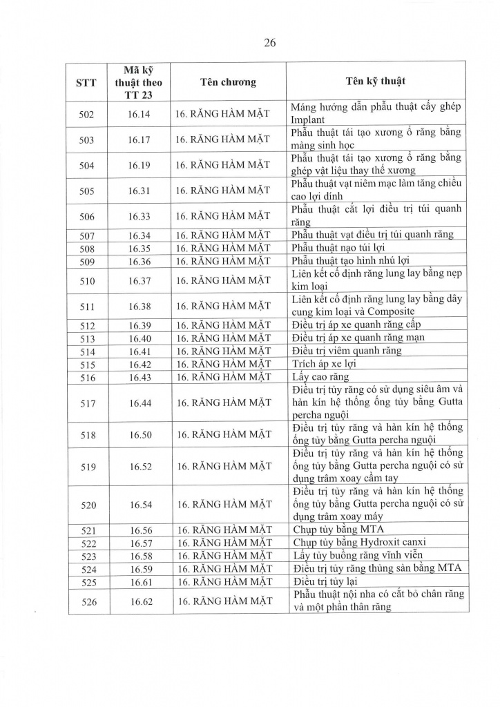 QUYẾT ĐỊNH PHÊ DUYỆT DANH MỤC KỸ THUẬT BỆNH VIỆN-26