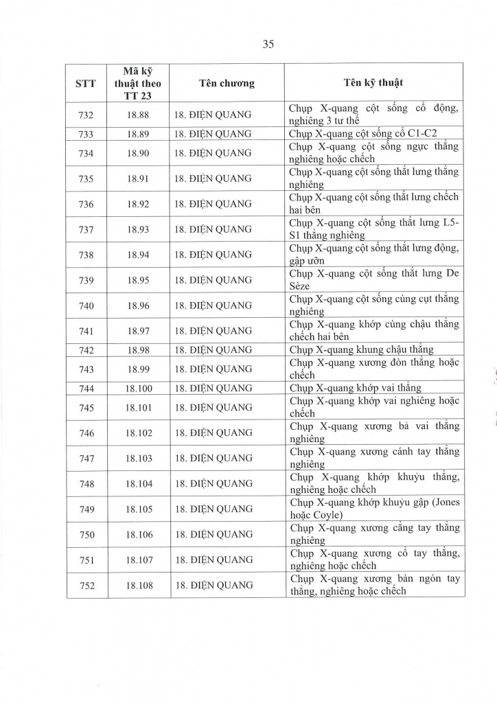 QUYẾT ĐỊNH PHÊ DUYỆT DANH MỤC KỸ THUẬT BỆNH VIỆN-35